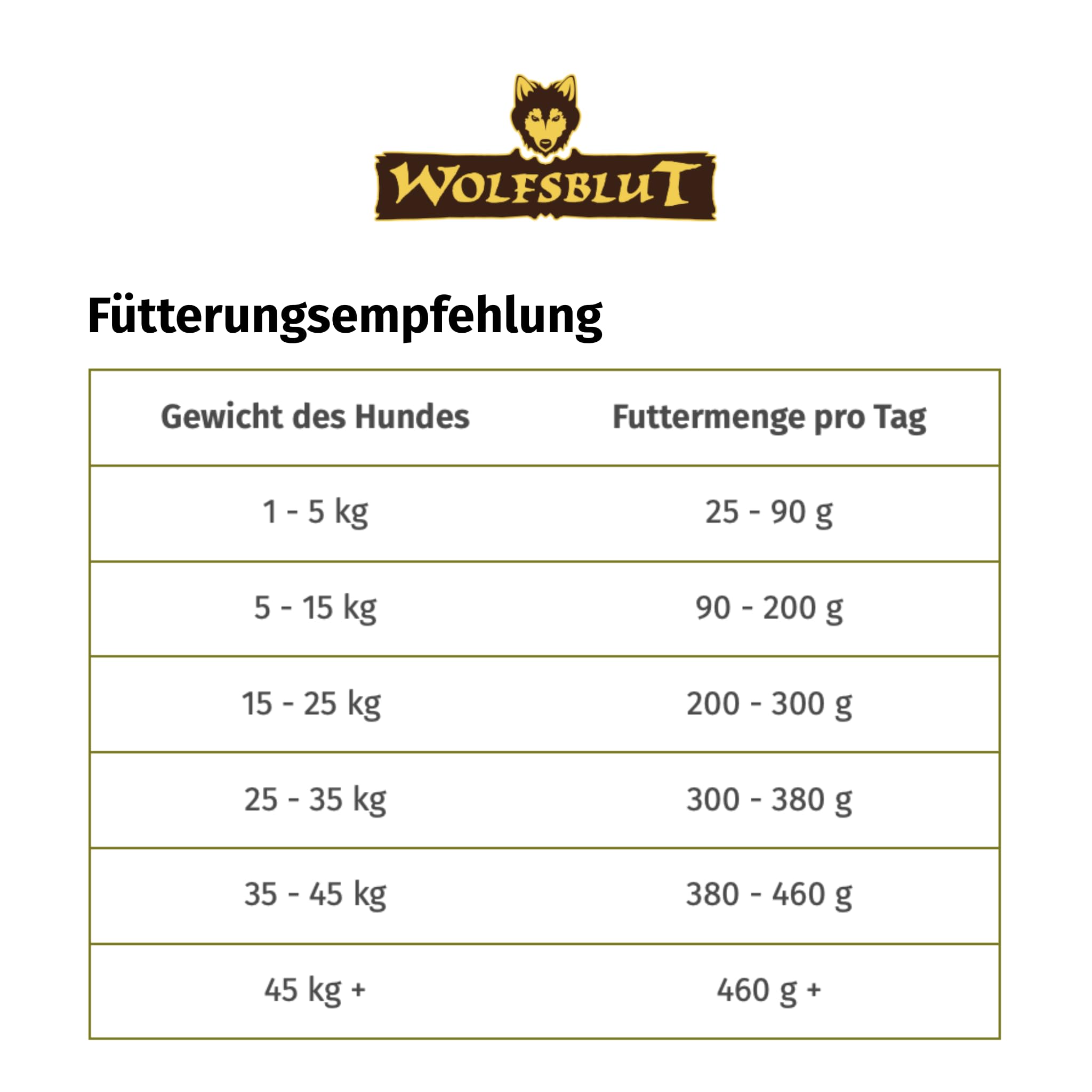 WOLFSBLUT – VetLine Hypoallergenic | Diät Trockenfutter für ausgewachsene Hunde mit Futterunverträglichkeiten. Getreidefreies Alleinfutter im Beutel | 12kg Pferd mit Süßkartoffeln