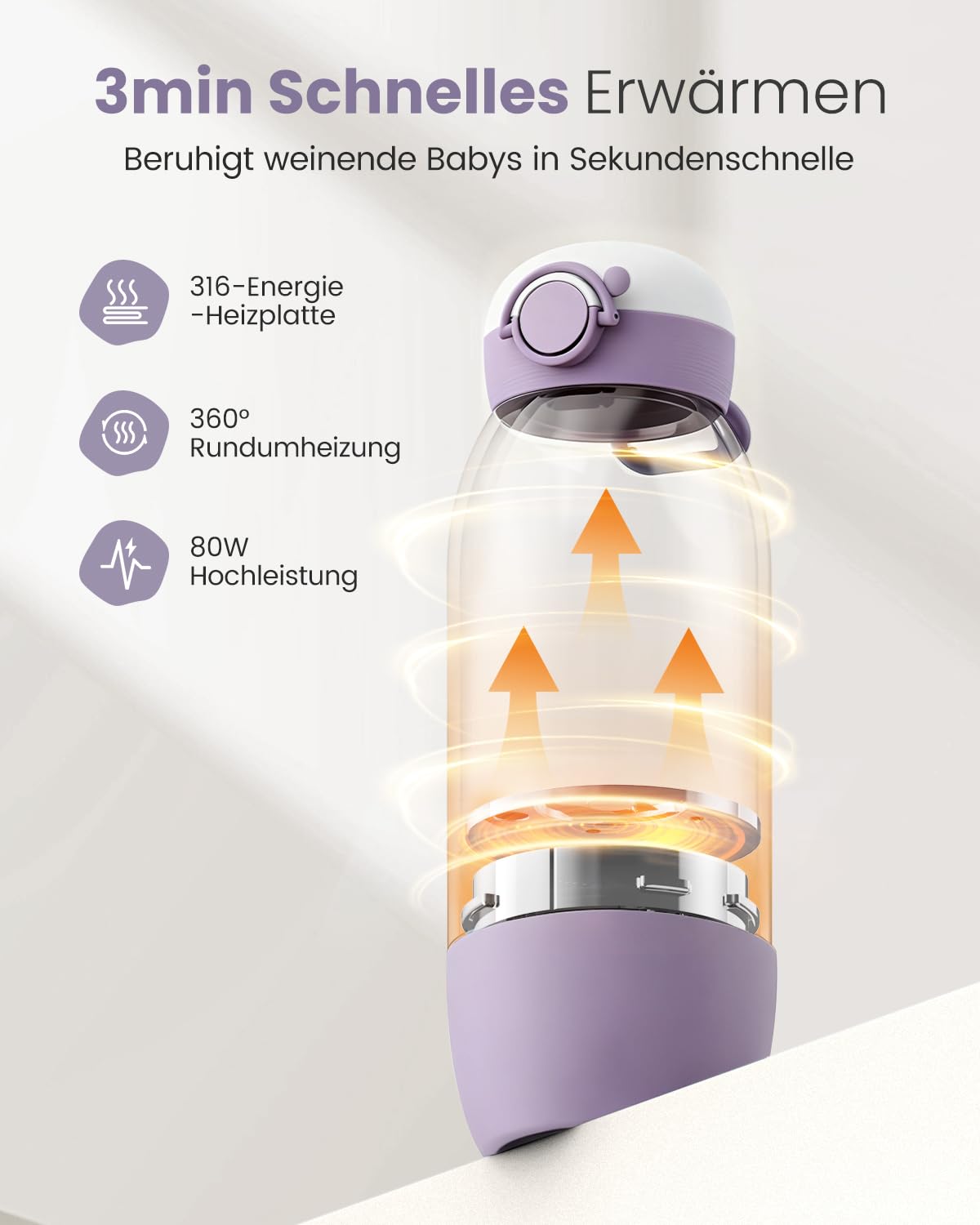 Scaldabiberon Portatile GROWNSY Bottle Warmer Riscaldamento Veloce Latte Materno & Formula, Controllo Temperatura Preciso, Batteria 10000mAh USB-C, Doppia Capacità 600ml