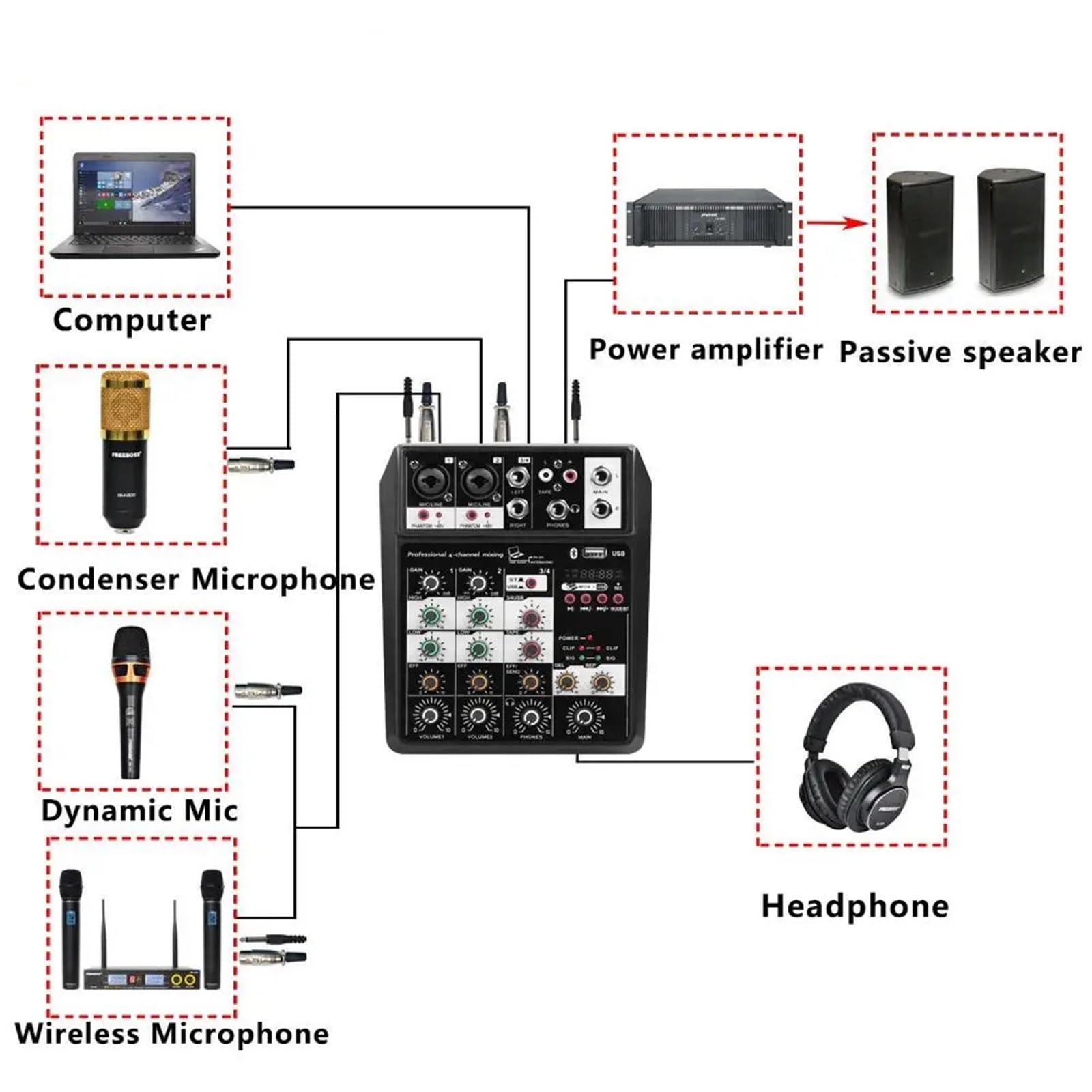 Controlador de DJ, Consola mezcladora de Audio inalámbrica con, micrófono portátil, consola sonido, interfaz USB, mezclador Dj