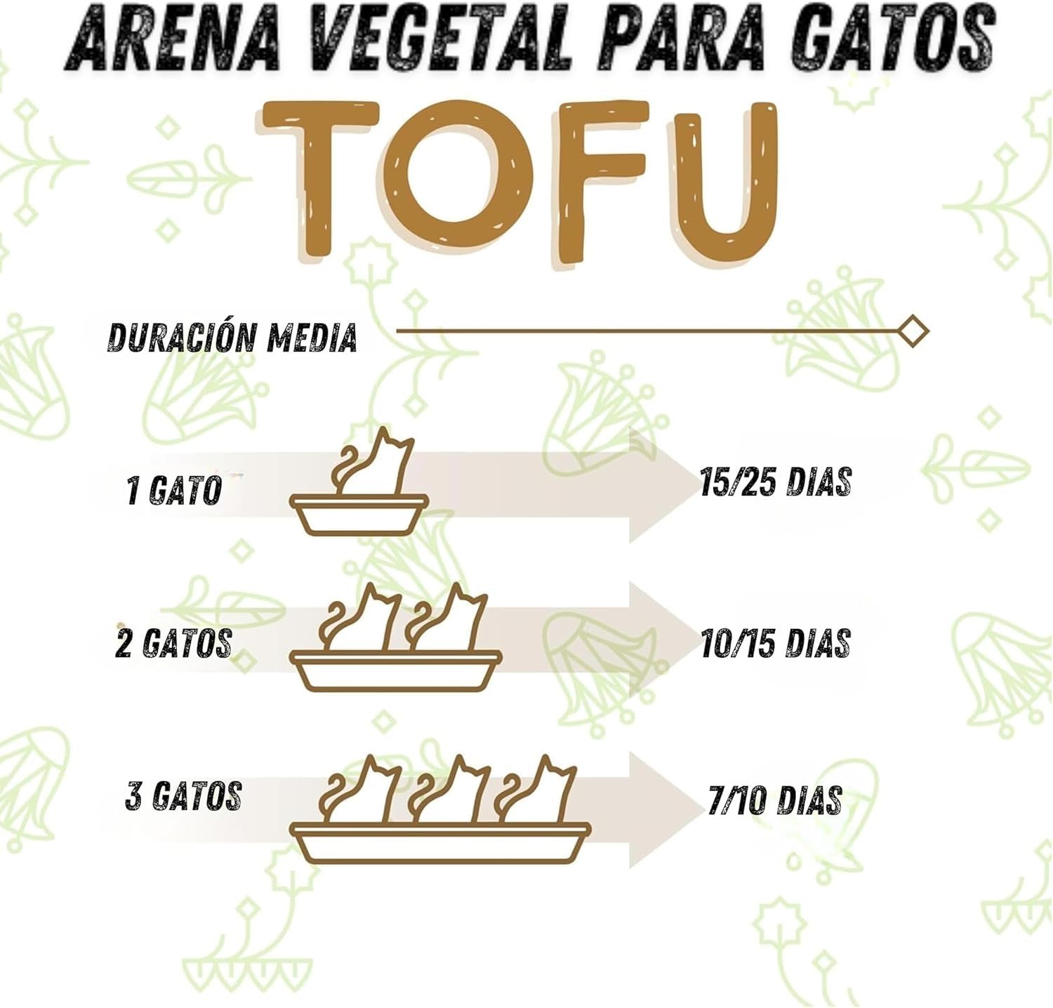 Animal House Arena Natural al Tofu, Segura para Humanos y Animales, no se Raya, Antipolvo, perfumada con té Verde, retiene los olores sin Molestar a los felinos, 2,6 kg