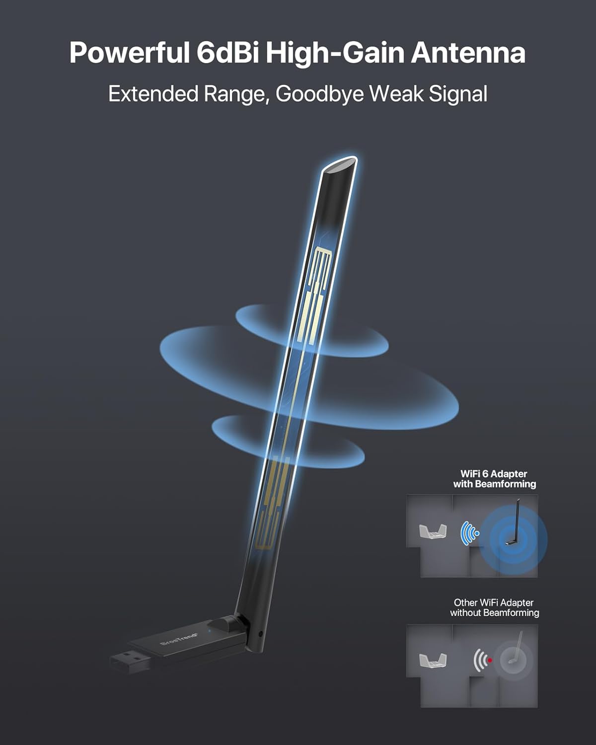 BrosTrend Long Range USB WiFi Adapter for PC, AX900 USB WiFi 6 Adapter Dual Band 5GHz 600Mbps + 2.4GHz 286Mbps, High Gain Wireless Wi-Fi Dongle w/ 6dBi Antenna for Windows 11/10/7, Easy Setup, USB2.0 - Image 4