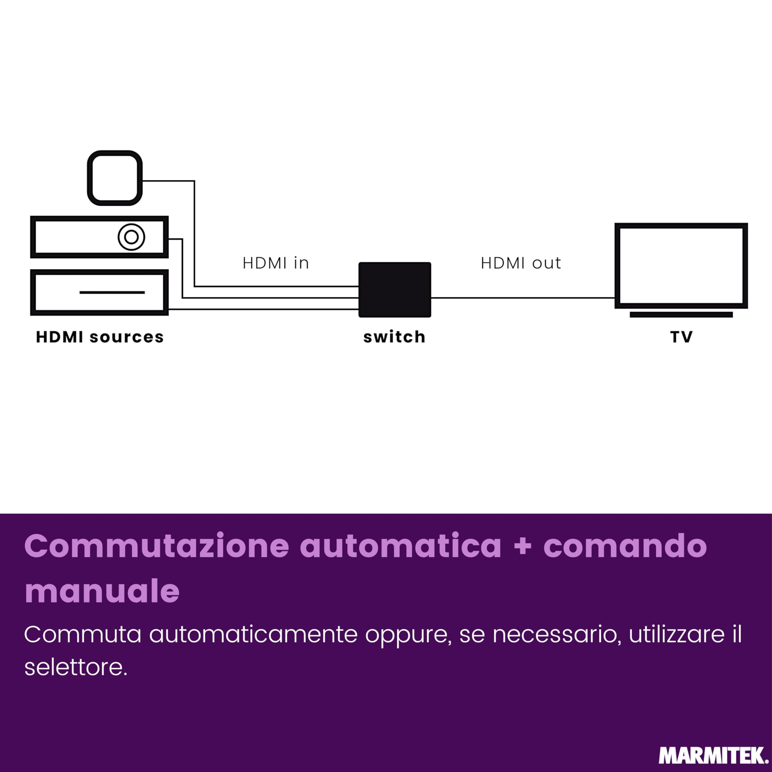 Switch HDMI 8K60 Marmitek AS28-4K120 gaming fluido - HDMI 2.1 2 ingressi 1 uscita - 48 Gbit/s VRR ALLM QMS QFT - commutazione automatica - selettore HDMI
