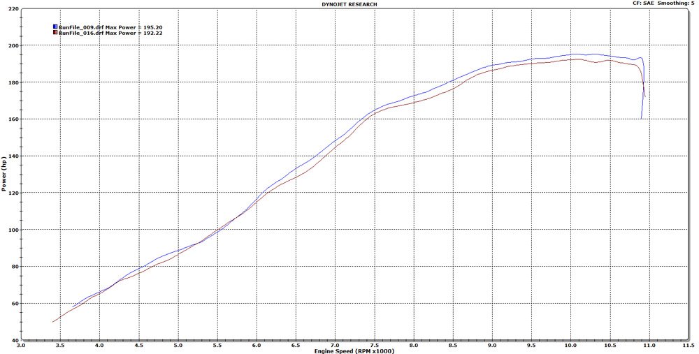 Amazon | Two brothers racing(ツー ブラザーズ レーシング) マフラー