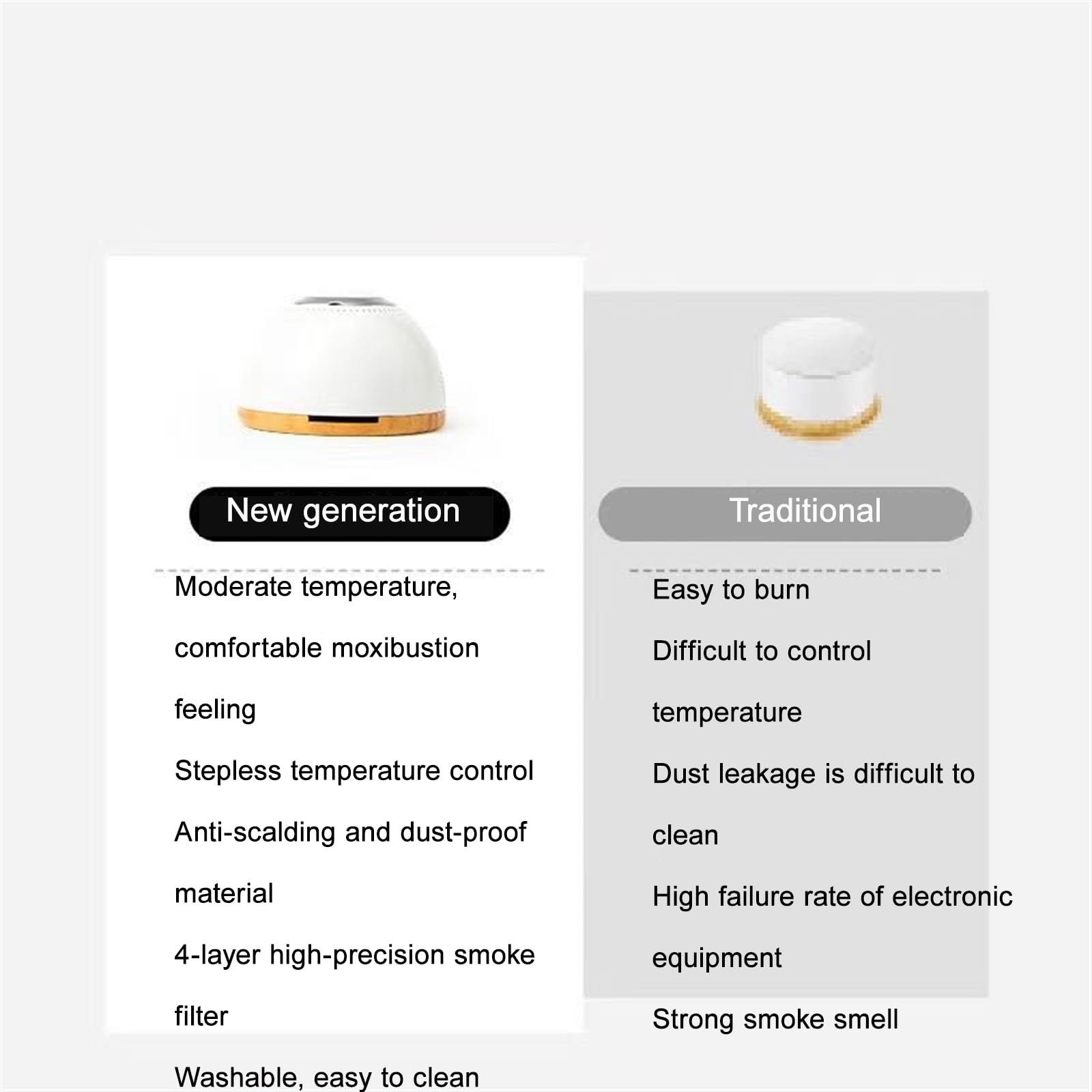 SXYAO Portable Smokeless Moxa Box Home Anti-Scalding, Moxibustion Box for Adults Children Abdomen Whole Body Remove Cold Dampness Massager(White,30pcs Moxa Sticks)