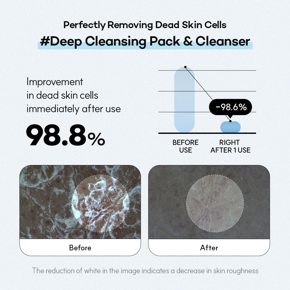 Deep Clean Bubble Cleanser – Gel-to-Foam Exfoliating Face Wash with AHA·PHA·LHA, Tea Tree Extract, Non-Irritating, Skin-Smoothing Bubble Skincare for Sensitive & Textured Skin, 50ml