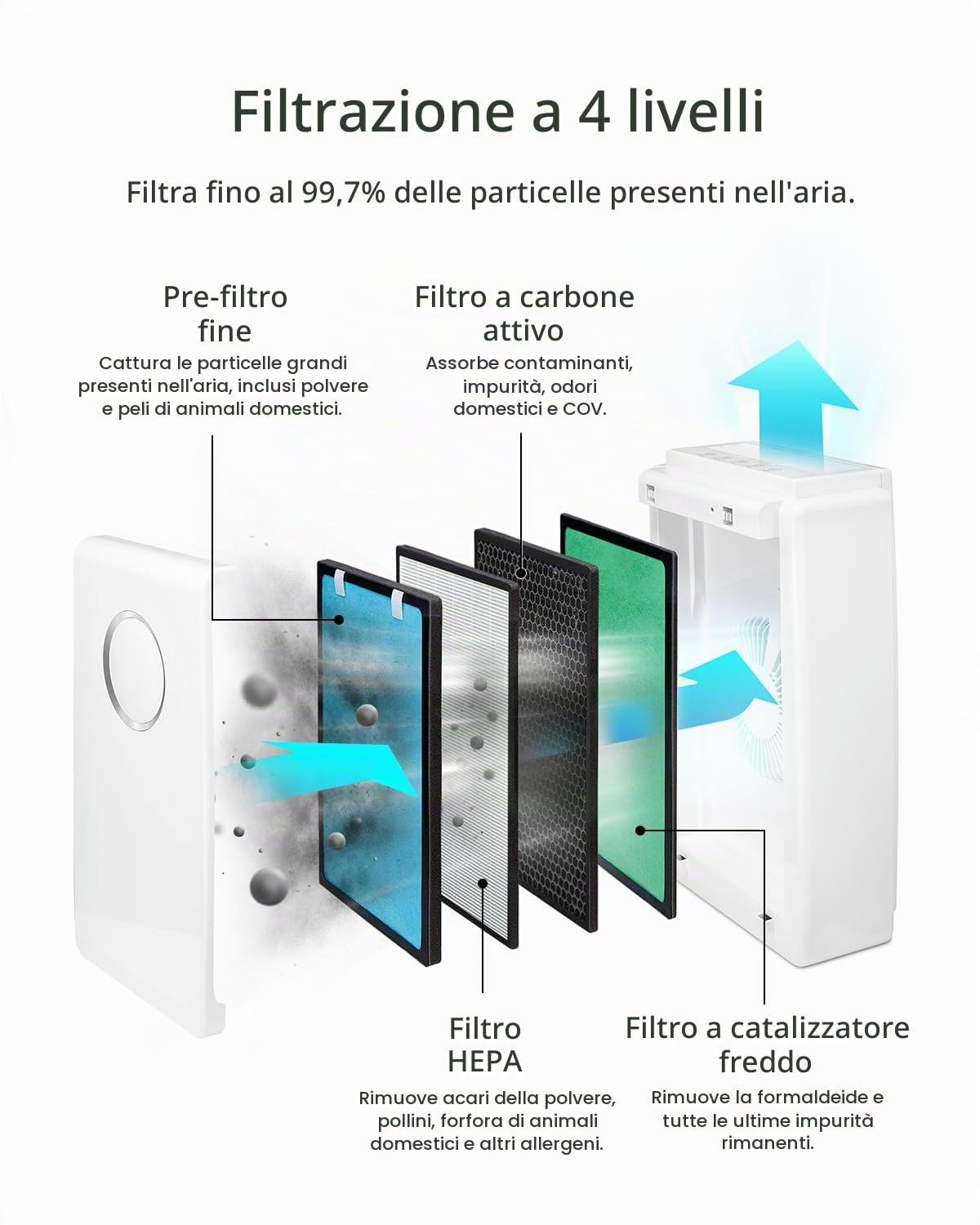 Pro Breeze - Filtro di ricambio per purificatore d'aria (PB-P01F)