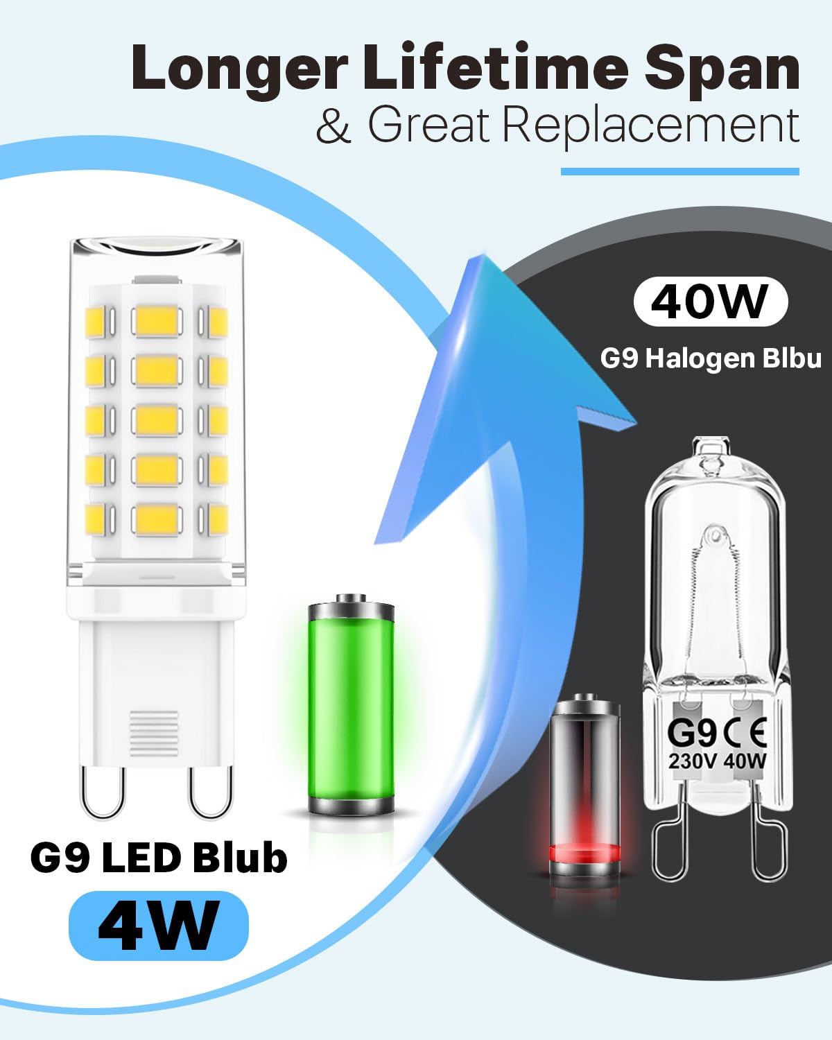 KALAHOL 6 Pack G9 LED Bulbs Cool White, 4W, 6000K, No Flicker, Equivalent to 40W Halogen, 400LM, Non-Dimmable - Image 2