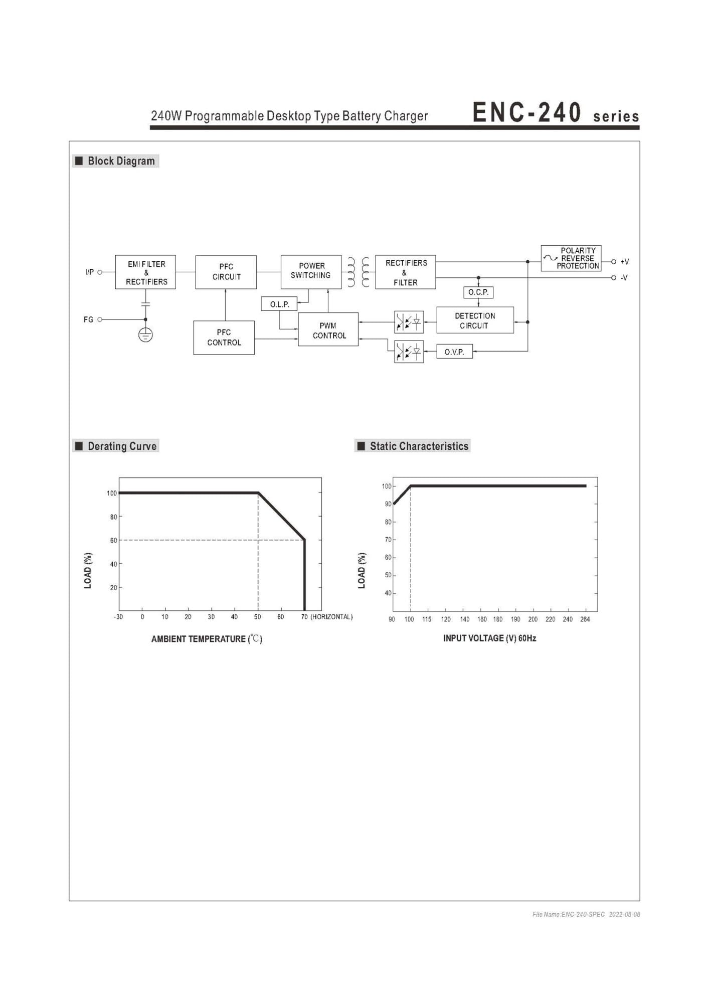 ENC-240 Series 14,4 V, 16 A/28,8 V, programowalna ładowarka do akumulatorów biurkowych, 8 A/57,6 V, 4 A, 240 W(ENC-240-12V)