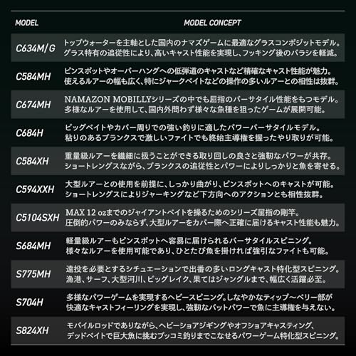 テイルウォーク (Tailwalk) ナマズ/怪魚モバイルロッド NAMAZON MOBILLY (ナマゾン モバイリー) C684H 9枚目