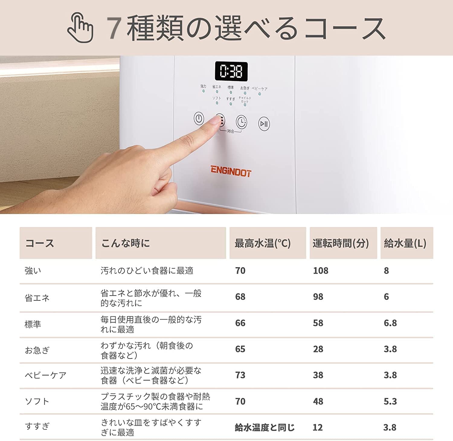 Amazon.co.jp: ENGINDOT 食器洗浄機 食器洗い機 4人用 工事簡単