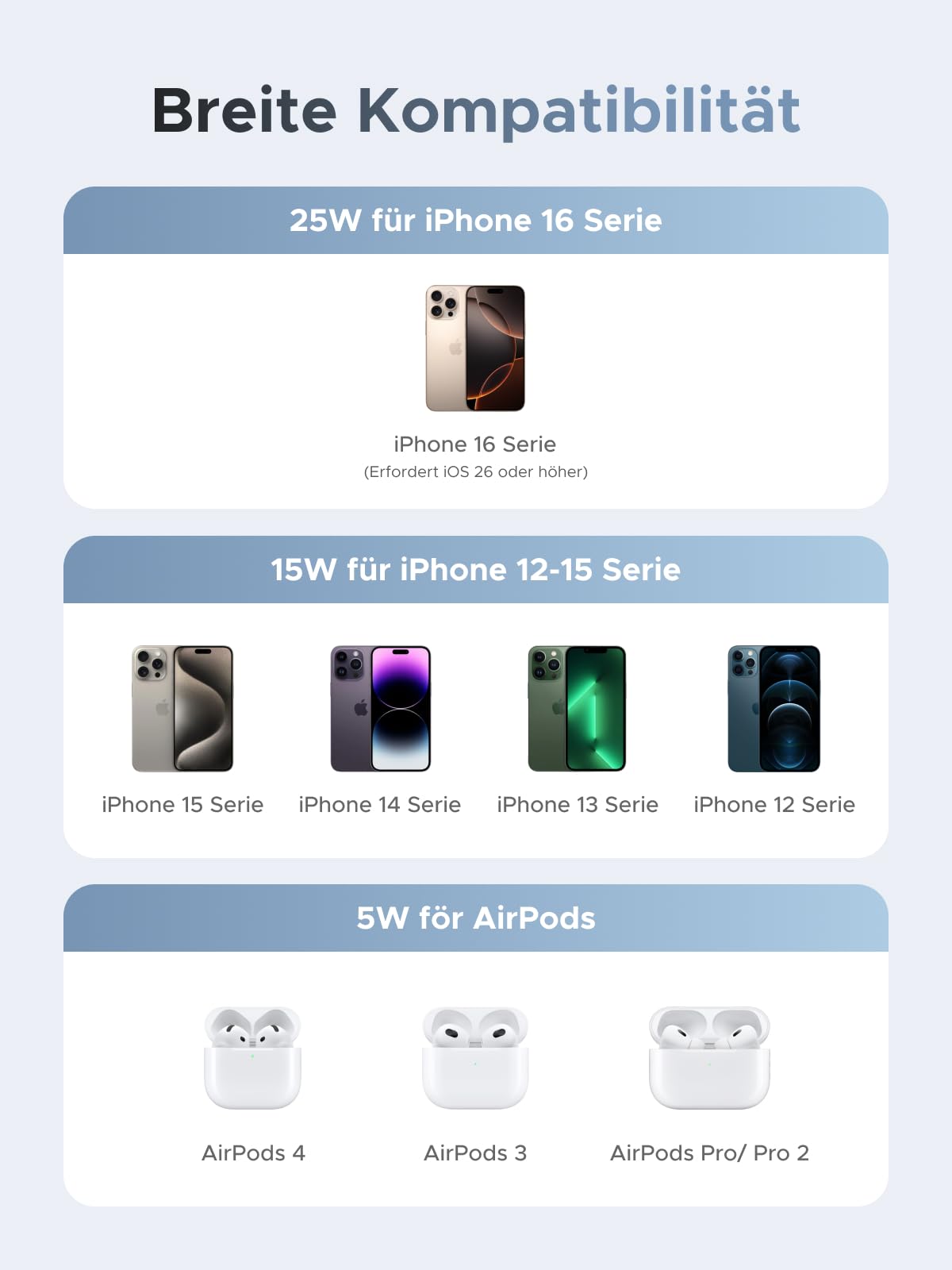 UGREEN MagFlow Qi2 25W magnetisches Ladestation für iPhone, faltbar