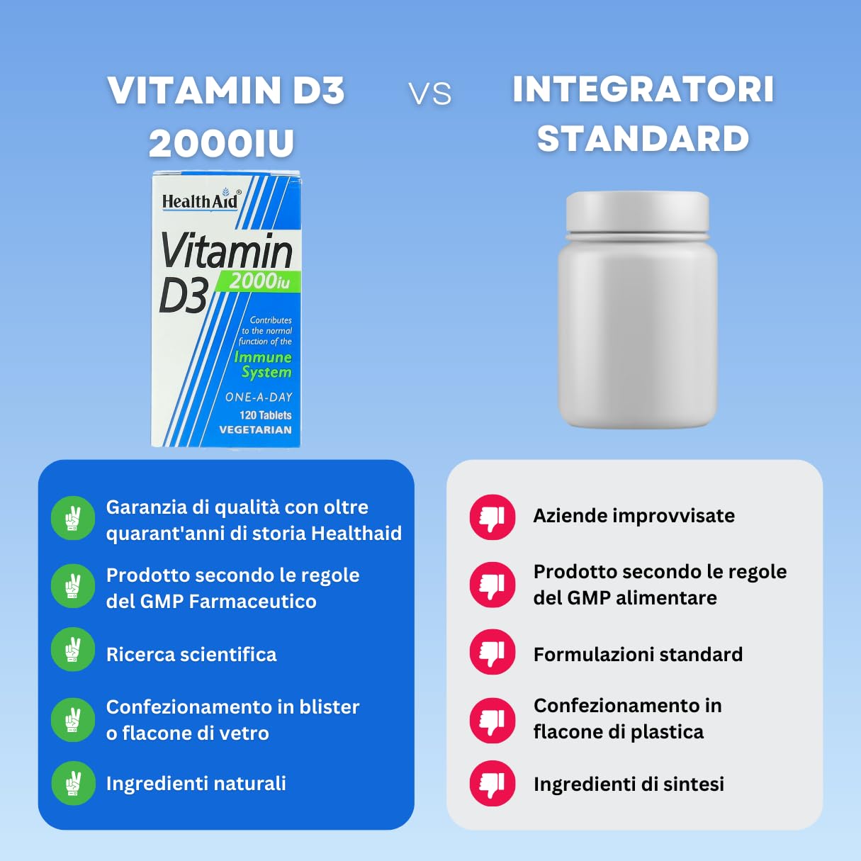 Vitamin D3 2000iu 120's