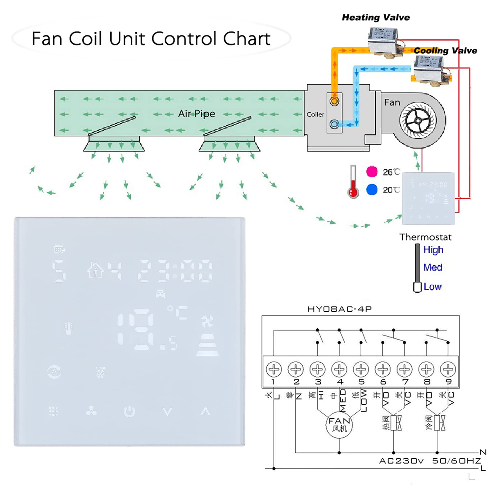 Wengart Termostato Fan-Coil a 4 Tubi WG607AC,Programmabile, Display LCD,Controllo 3 Velocità Ventola e 4 Modalità,Ideale per Sistemi di Climatizzazione Centralizzati,Montaggio in Scatola Tonda 60mm