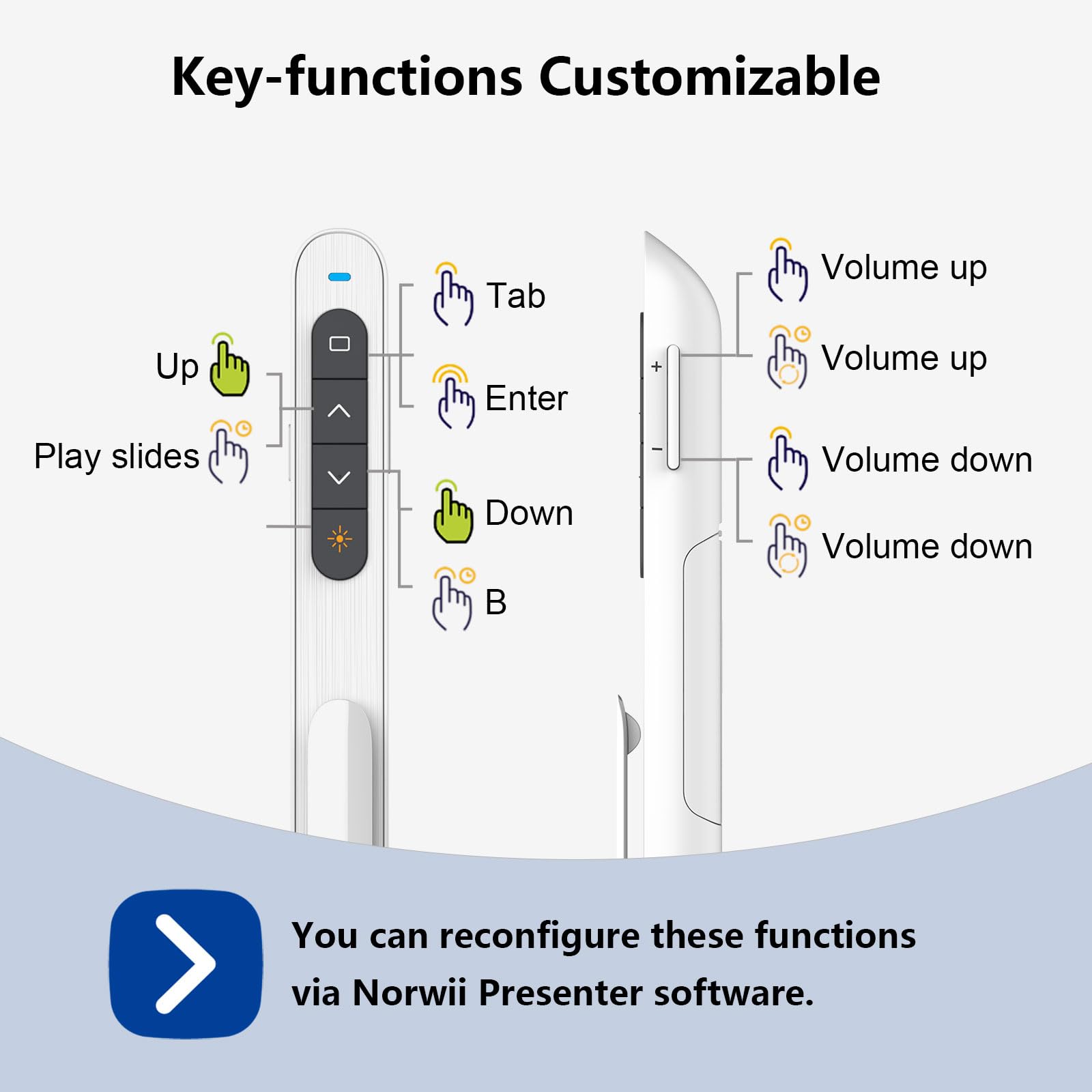 KNORVAY N27 Wireless Presenter, Hyperlink Volume Control Presenter RF 2.4GHz PowerPoint Clicker Presentation Remote Control Laser Pointer (White) 4