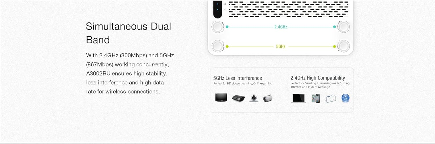 Diagram illustrating simultaneous dual-band operation with 2.4GHz and 5GHz networks