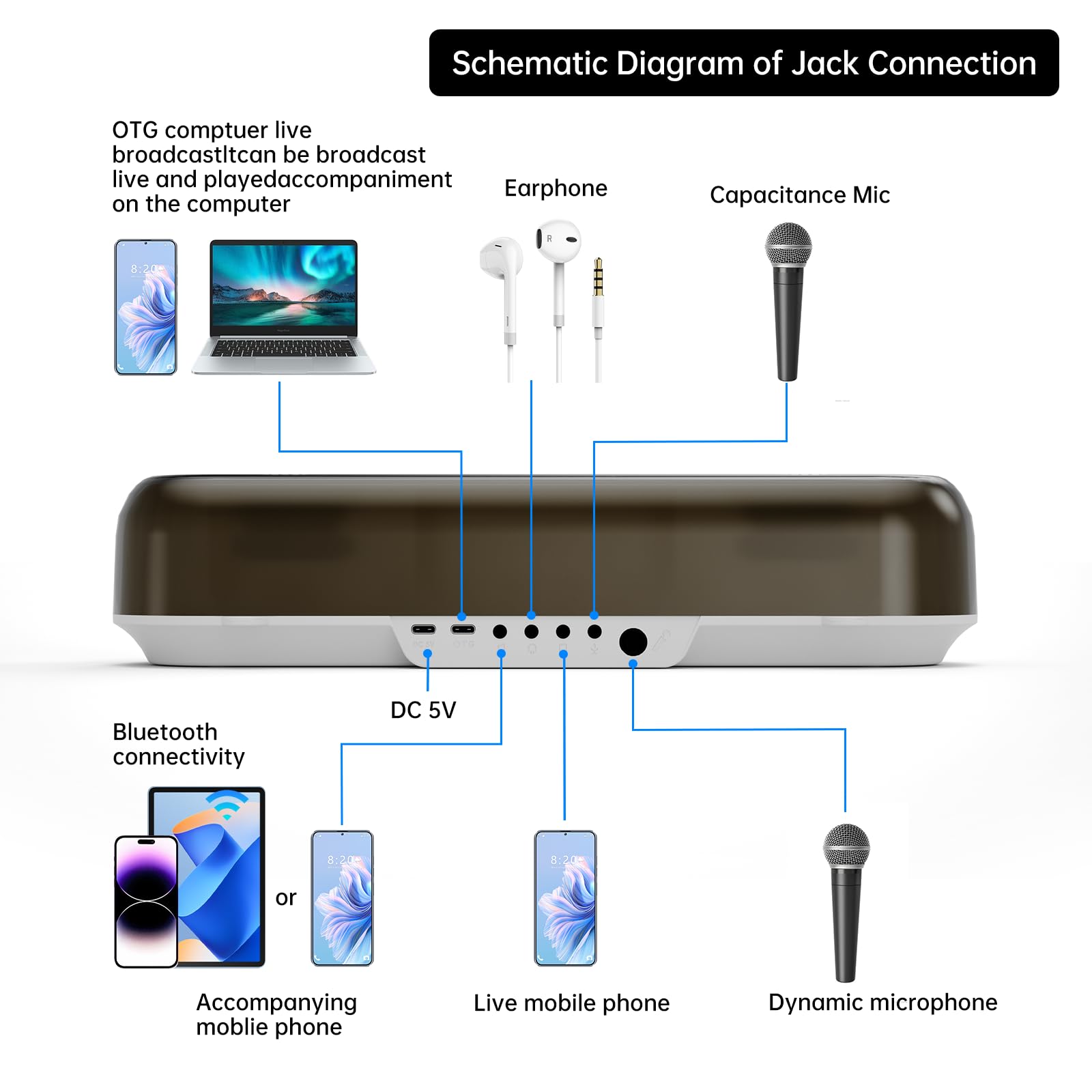 Macchina per karaoke con 2 microfoni wireless, scheda audio portatile Bluetooth Live con bassi/alti, effetti sonori, OTG, ingresso AUX per live streaming, feste in casa, all'aperto, regali