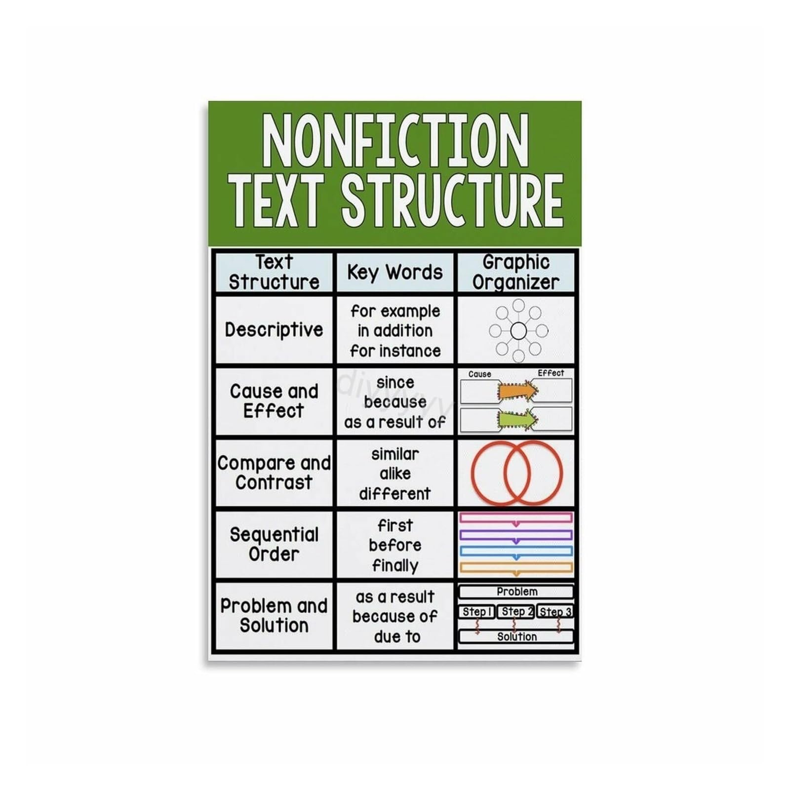 CZMDKEXM Middle School ELA Reading Poster Nonfiction Text Features Anchor Chart Visual Reference for Classroom Library Teacher Resource 8 X 12 in