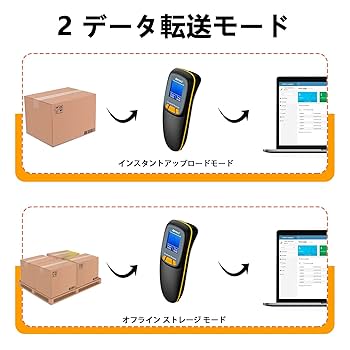 Amazon.co.jp: LENVII R777 バーコードスキャナー 1次元 2次元