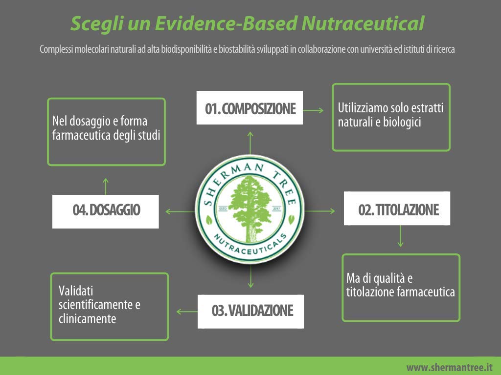 AstragalBeta - Integratore Astragalo 70% Polisaccaridi e Beta-glucani