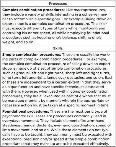 Leaders Of Learning: How District, School, And Classroom Leaders Improve Student Achievement (Bringing The Professional Learning Community Process To Life) #TOP3