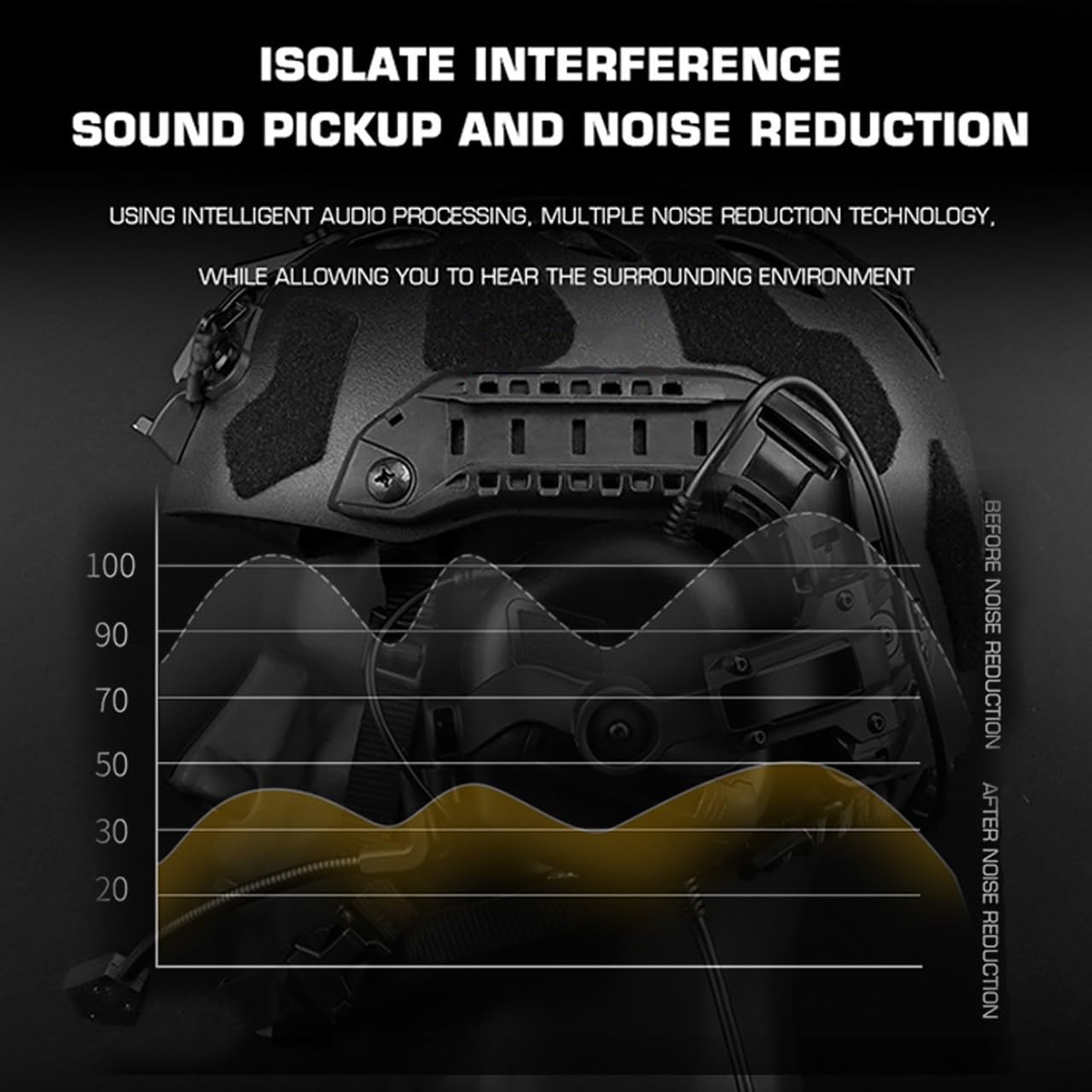 Tactical Fast Helm-Headset, Aktive Geräuschunterdrückung & Sound Pickup Headset (mit 360° Verstellbarem ARC Adapter), Elektronischer Schießohrschutz, Impulslärmschutz(BK)