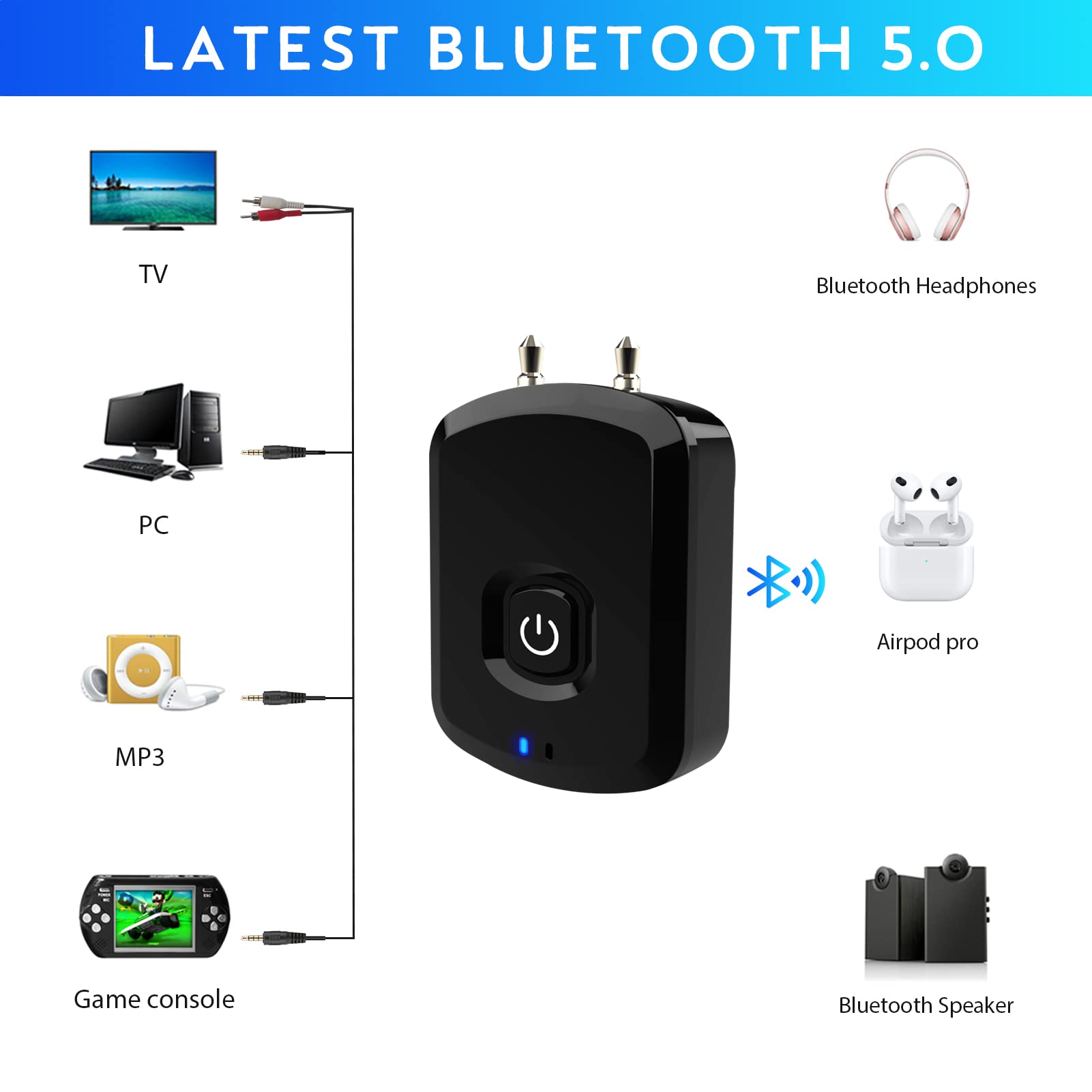 FeinTech Bluetooth 5.0 Audio Transmitter Receiver AptX HD Low Latency Toslink SPDIF, Black