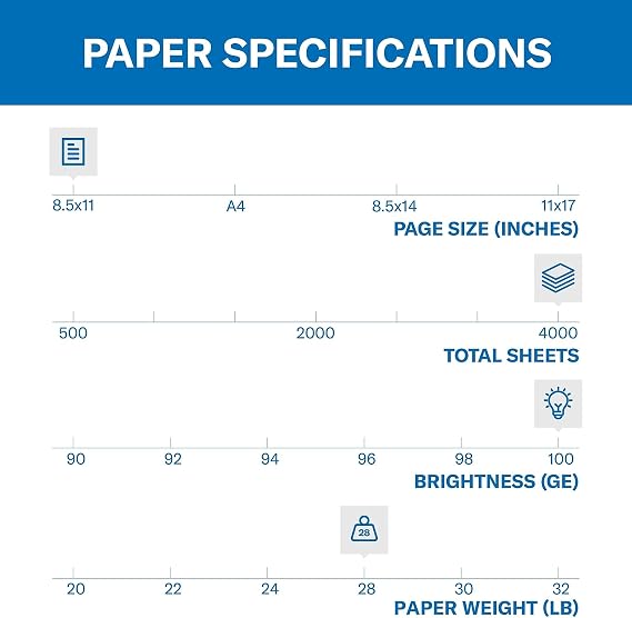 Hammermill Premium 8.5 x 11 Color Copy Paper