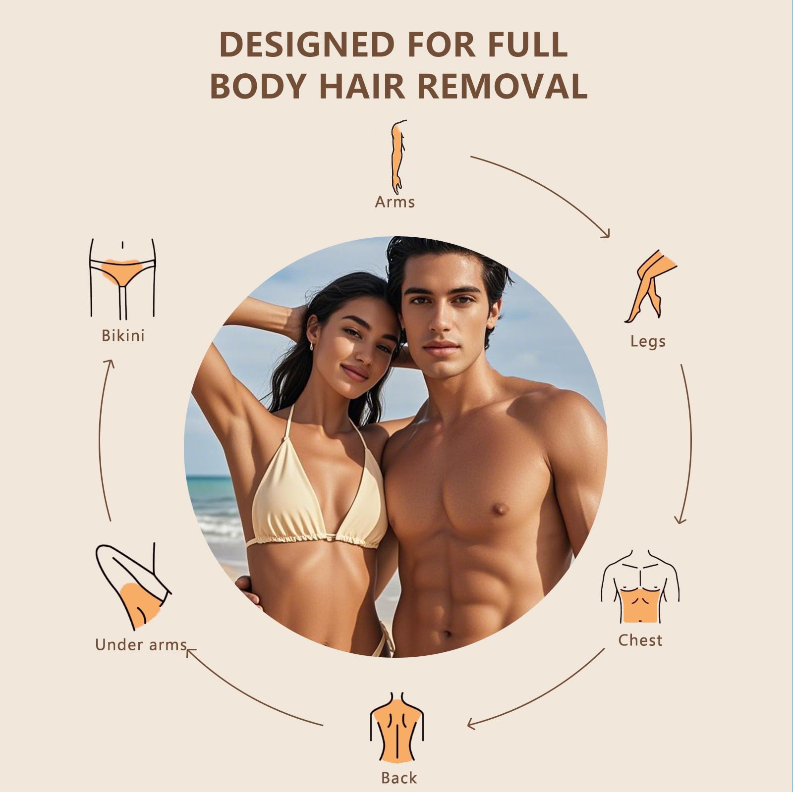 Sugar Wax Kit for Hair Removal: 10.6oz/300g Body Organic Sugaring Paste for Personal Home Use and Professional Salon Use - With 10pcs Sticks & 20pcs Wax Strips