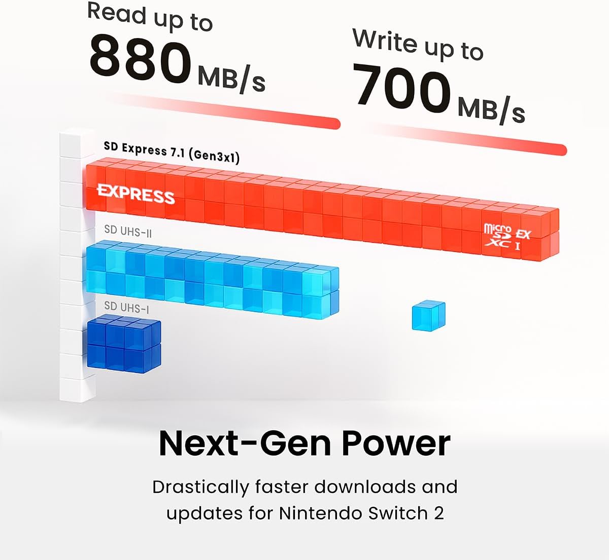 Silicon Power microSDXC Express Card 512GB Read up to 880MB/s Up to 700MB/s Write Compatible w/Switch 2 (Adapter NOT Included) SP512GBSTEI31V10