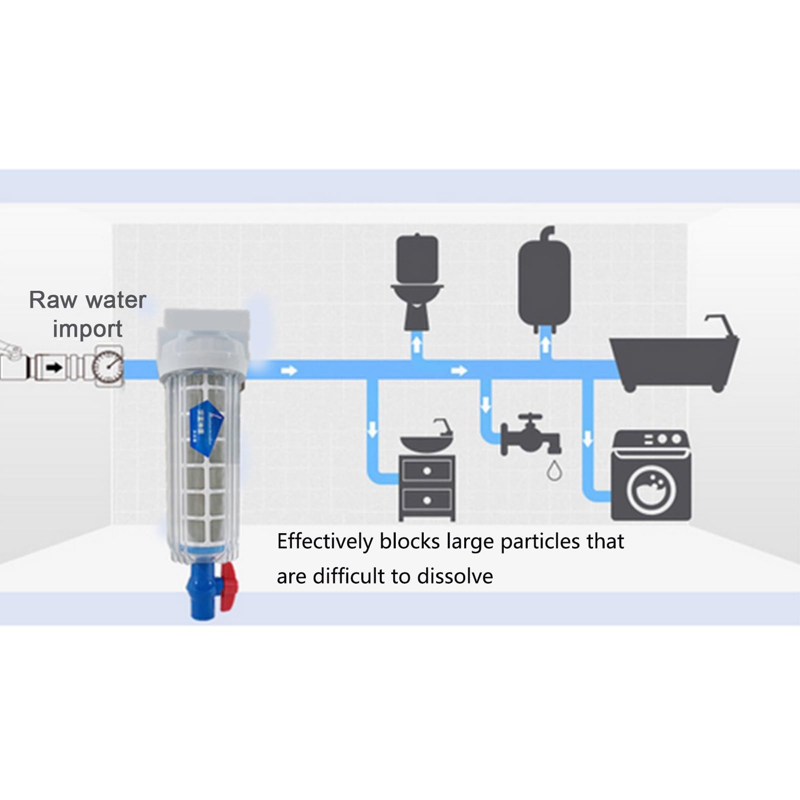 Lot de 2 filtres à mailles en acier inoxydable, cartouches filtrantes de 10 pouces, filtres de remplacement pour distributeur d'eau, pour l'industrie