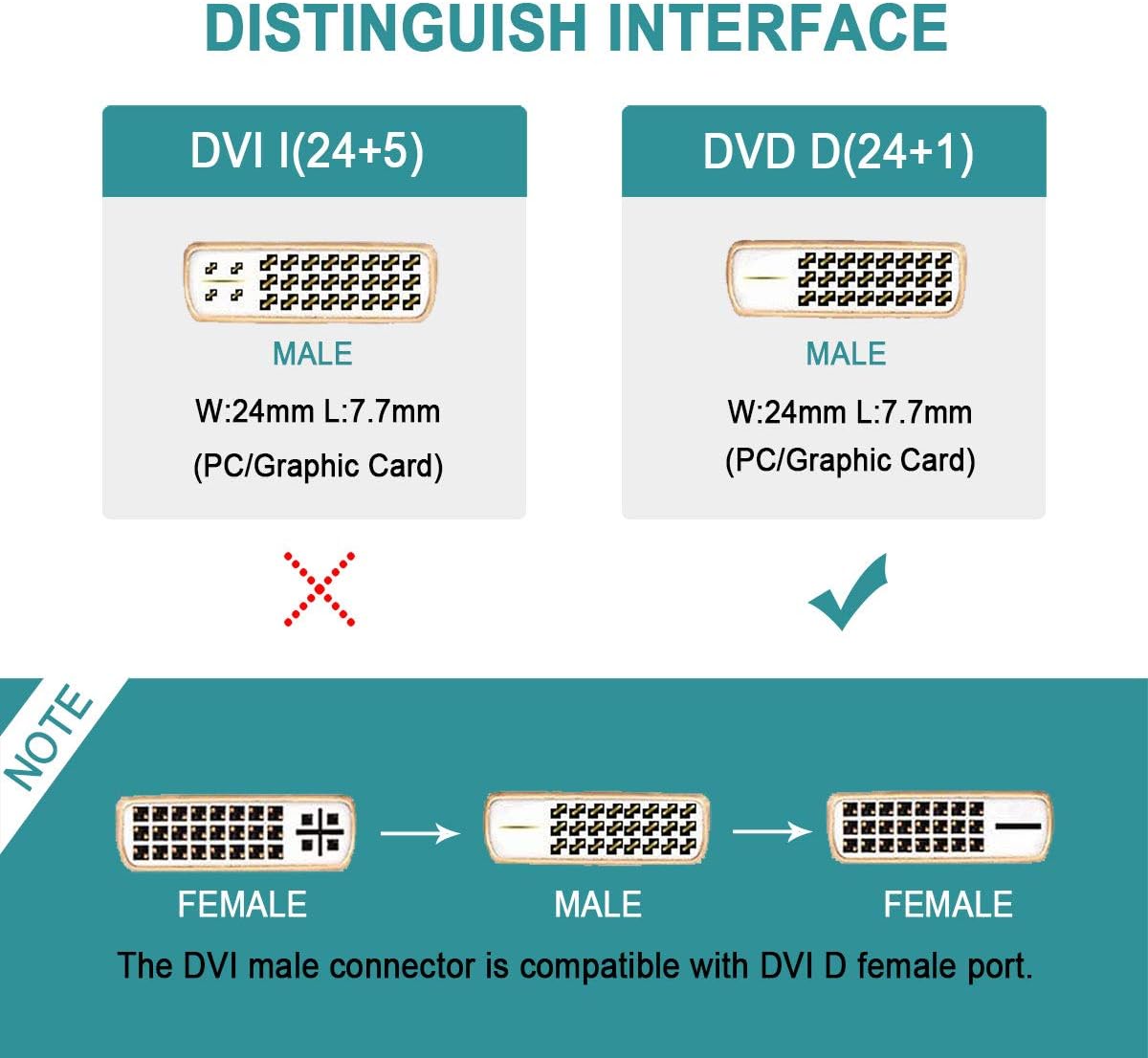 DVI to HDMI, Benfei Bidirectional DVI (DVI-D) to HDMI Male to Female Adapter with Gold-Plated Cord : Electronics
