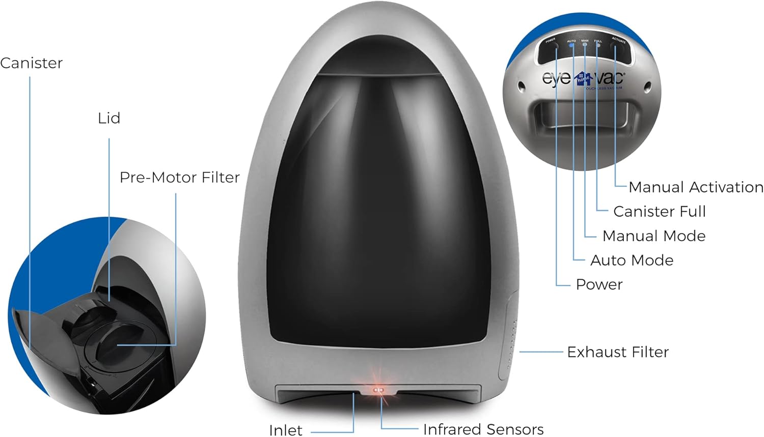 Flash Sale EyeVac Home Touchless Stationary Vacuum, Dual High Efficiency Filtration, Corded, Bagless, Automatic Sensors, 1000 Watt Free Shipping ๐ EyeVac Home Touchless Stationary Vacuum, Dual High Efficiency Filtration, Corded, Bagless, Automatic Sensors, 1000 Watt