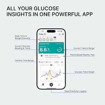 SIBIONICS GS3 Continuous Glucose Monitor - 14-Day Sensor with Overpatch