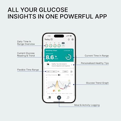 SIBIONICS GS3 Continuous Glucose Monitor - 14-Day Sensor with Overpatch
