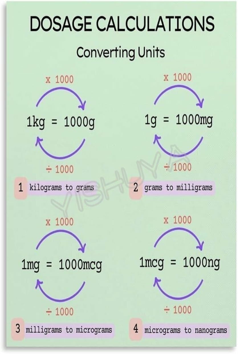 KCDFDVJFBM Medication Math Dosage Calculations Poster Nursing Conversion Chart Study Guide for Nursing Students NCLEX Review(Unframed,16x24inch(40x60cm))