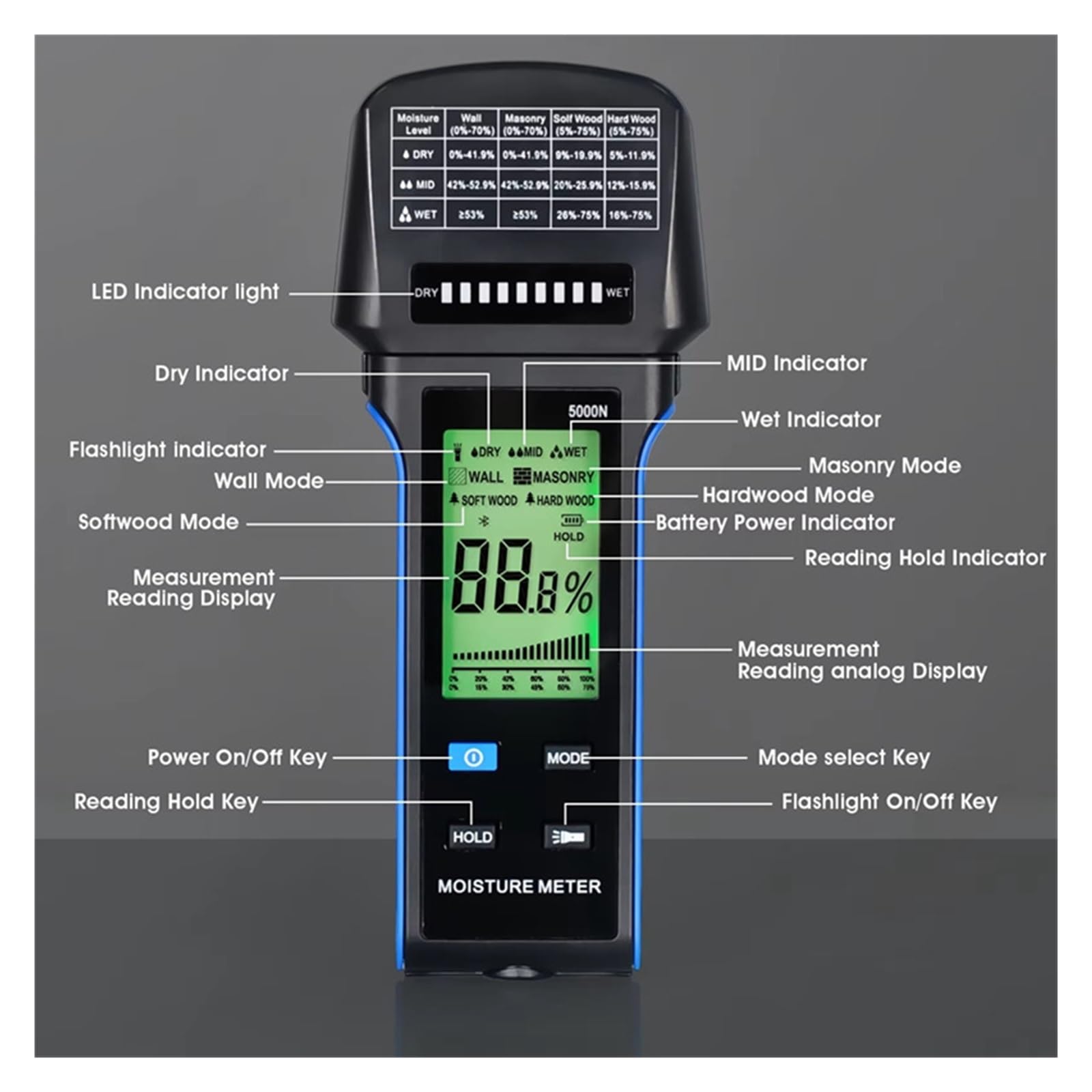 Medidor de humedad pared con alerta automática, recargable, 4 en 1, for madera y paneles yeso, rango medición 5000 N,Pruebas sin daños