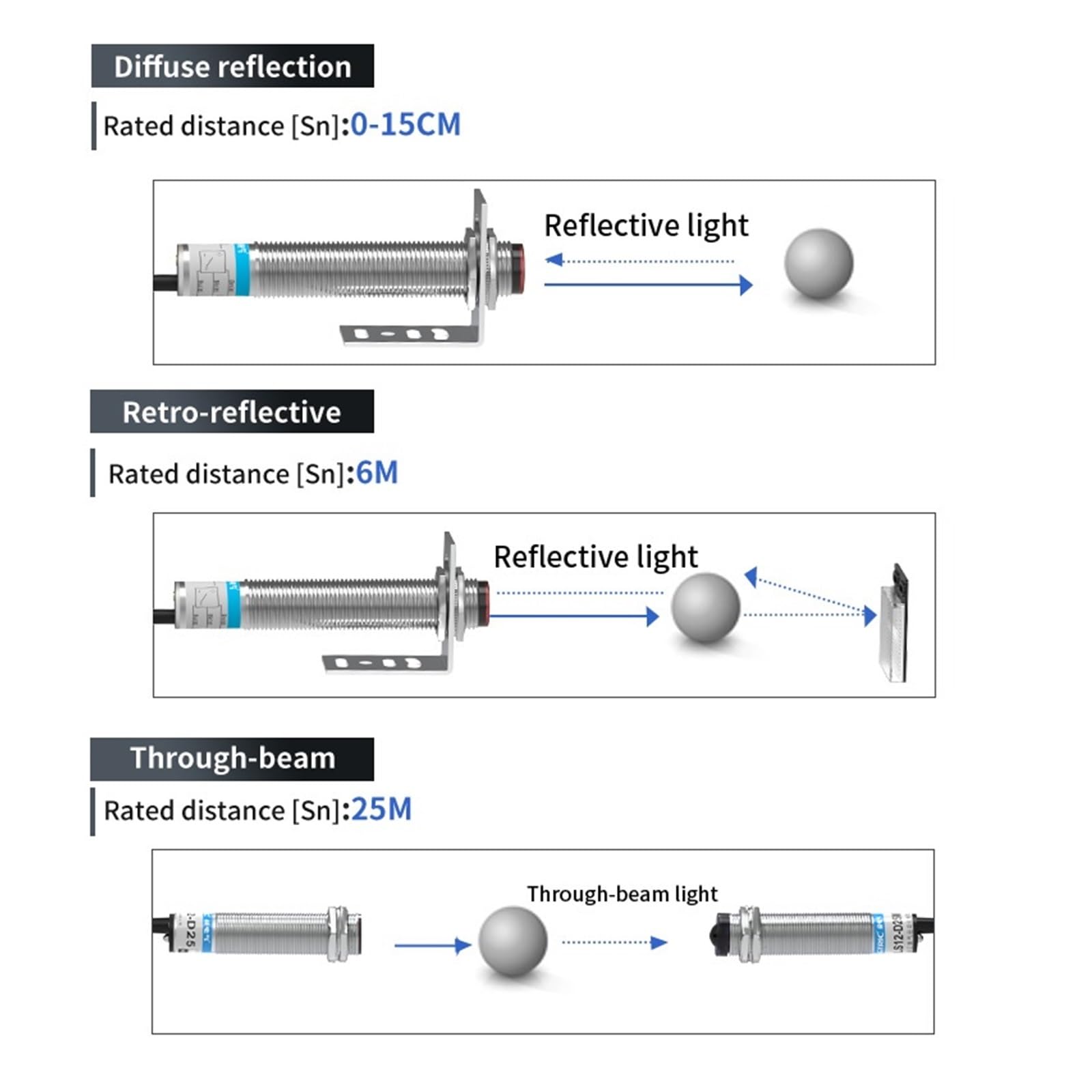 Détecteurs photoélectriques Capteur photoélectrique rétro-réfléchissant série M12 10-30 V NPN PNP Spot Visible détection 2 mm 6 M réglable(NPN NC)