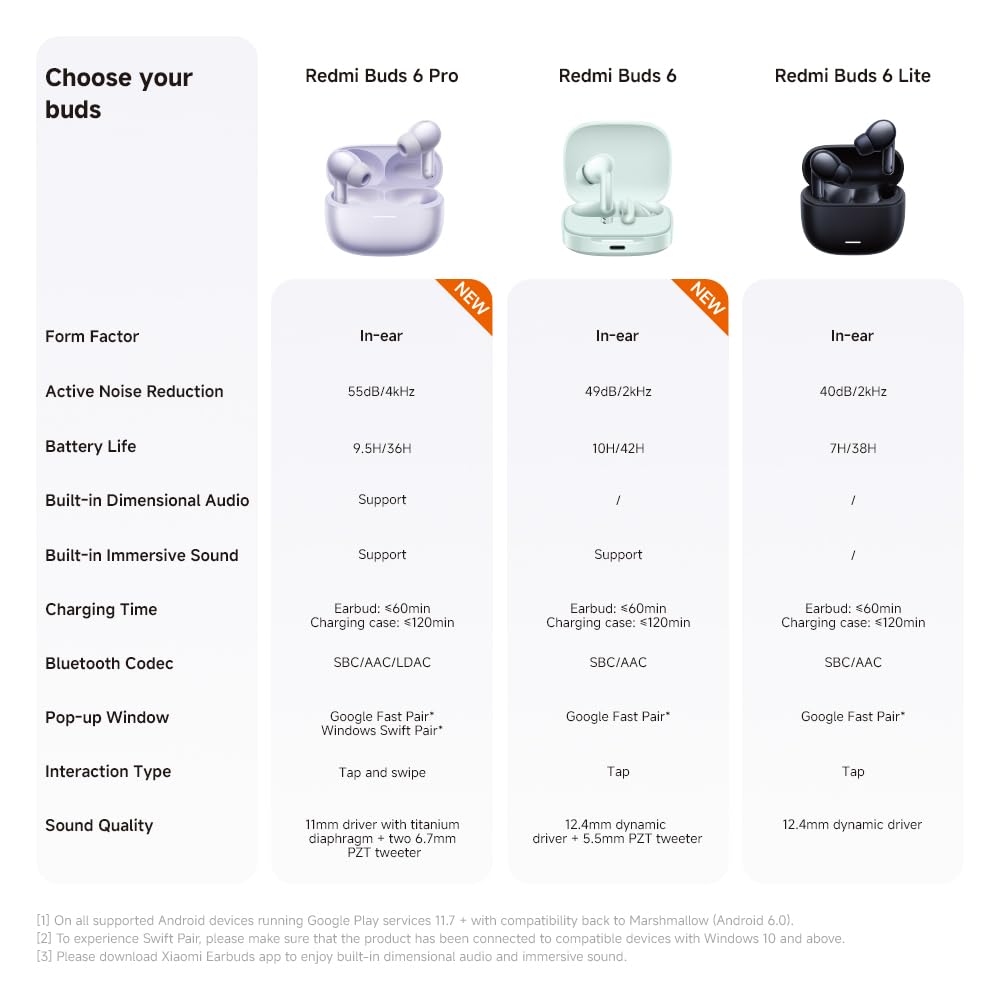 XIAOMI Redmi Buds 6 – Kabellose Bluetooth-In-Ear-Kopfhörer, Dual-Treiber, immersiver Sound, 49 dB aktive Geräuschunterdrückung, bis zu 10h+42h Akkulaufzeit, IP54, Schwarz