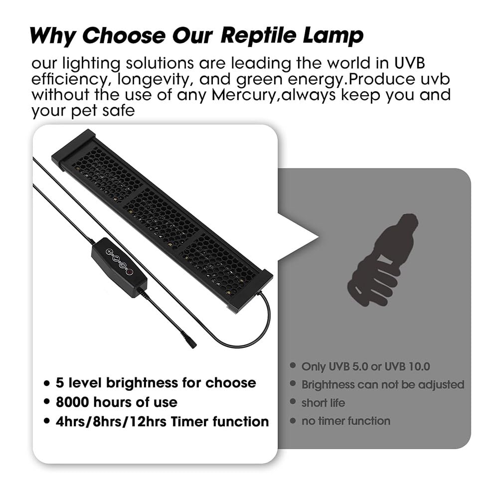 Lampada UVB per Rettili, Lampada UVA UVB da 12 Pollici 12W con Timer 4H/8H/12H, 3 modalità, 5 Livelli di Luminosità, Spina EU.