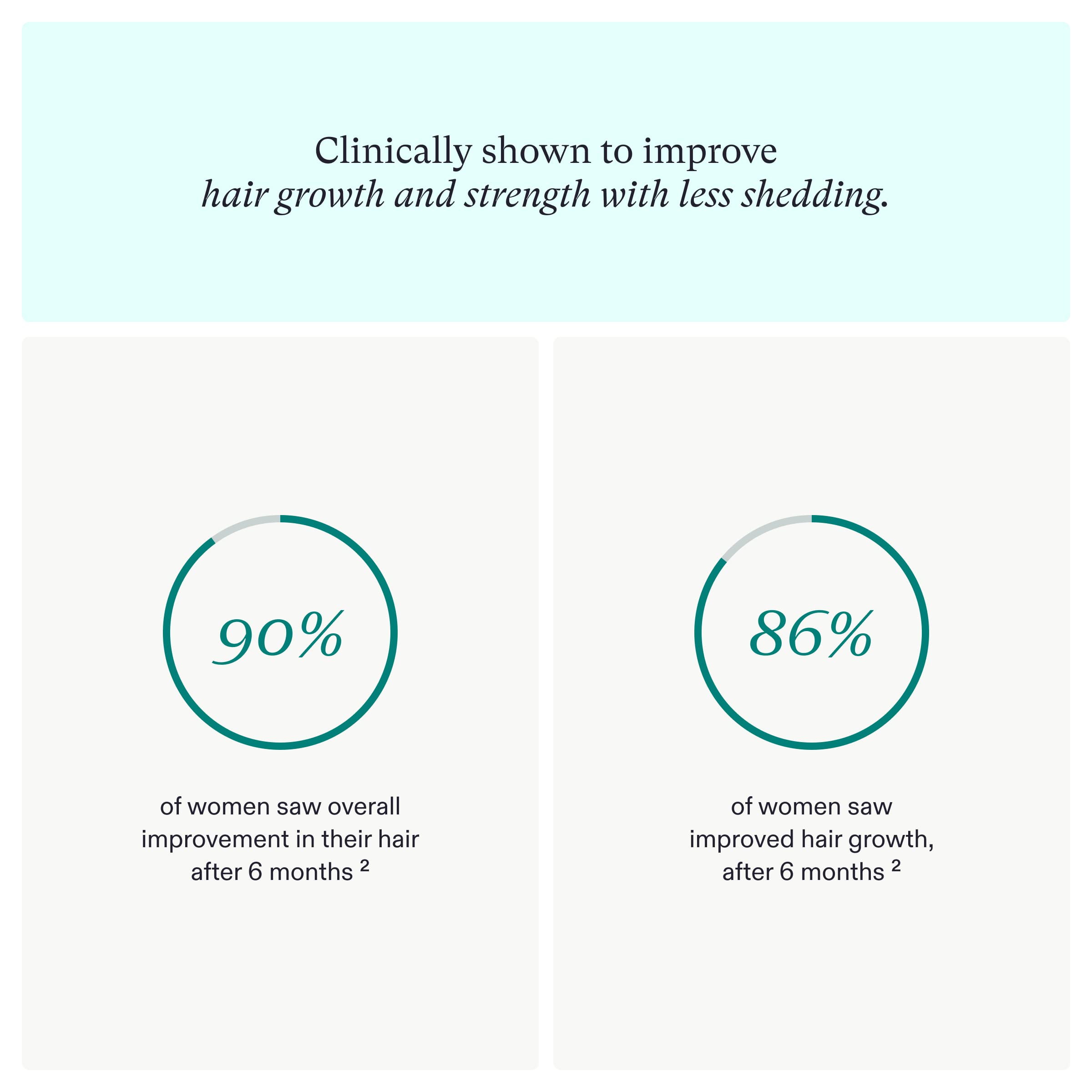 Buy Nutrafol Women's Hair Growth Supplement, Clinically Proven for