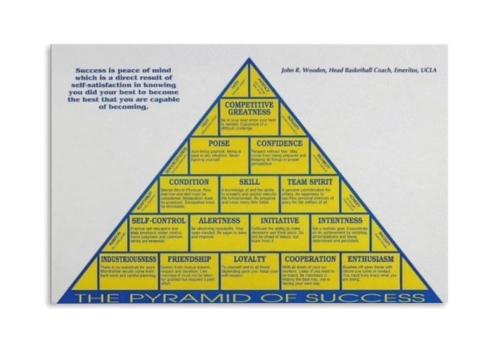 RNUMLIGH John Wooden Pyramid of Success Poster, Motivational Wall Decor for Office, Classroom, Coach's Office Decor(Unframed,16X24inch(40X60cm))