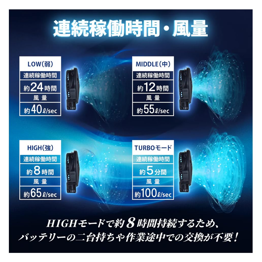 Amazon.co.jp: サンエス 空調風神服 RD9410PH-24V ななめタイプファン
