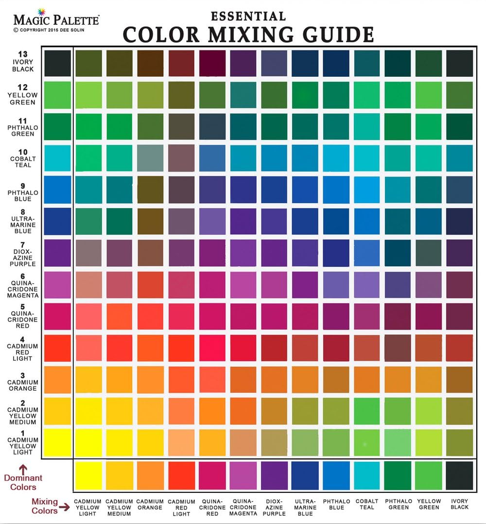 Amazon.com: Color Mixing Guide Mini - Magic Palette Studio Color