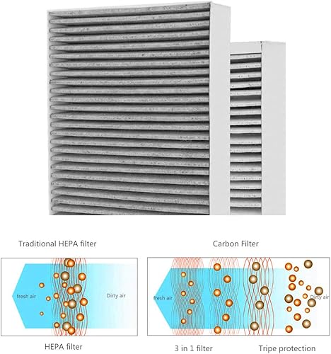 Miniatura 6 de F1 Reducción de alérgenos de carbono + eliminación de olores, filtro de repuesto HEPA compatible con purificador de aire de habitación 3M Filtrete