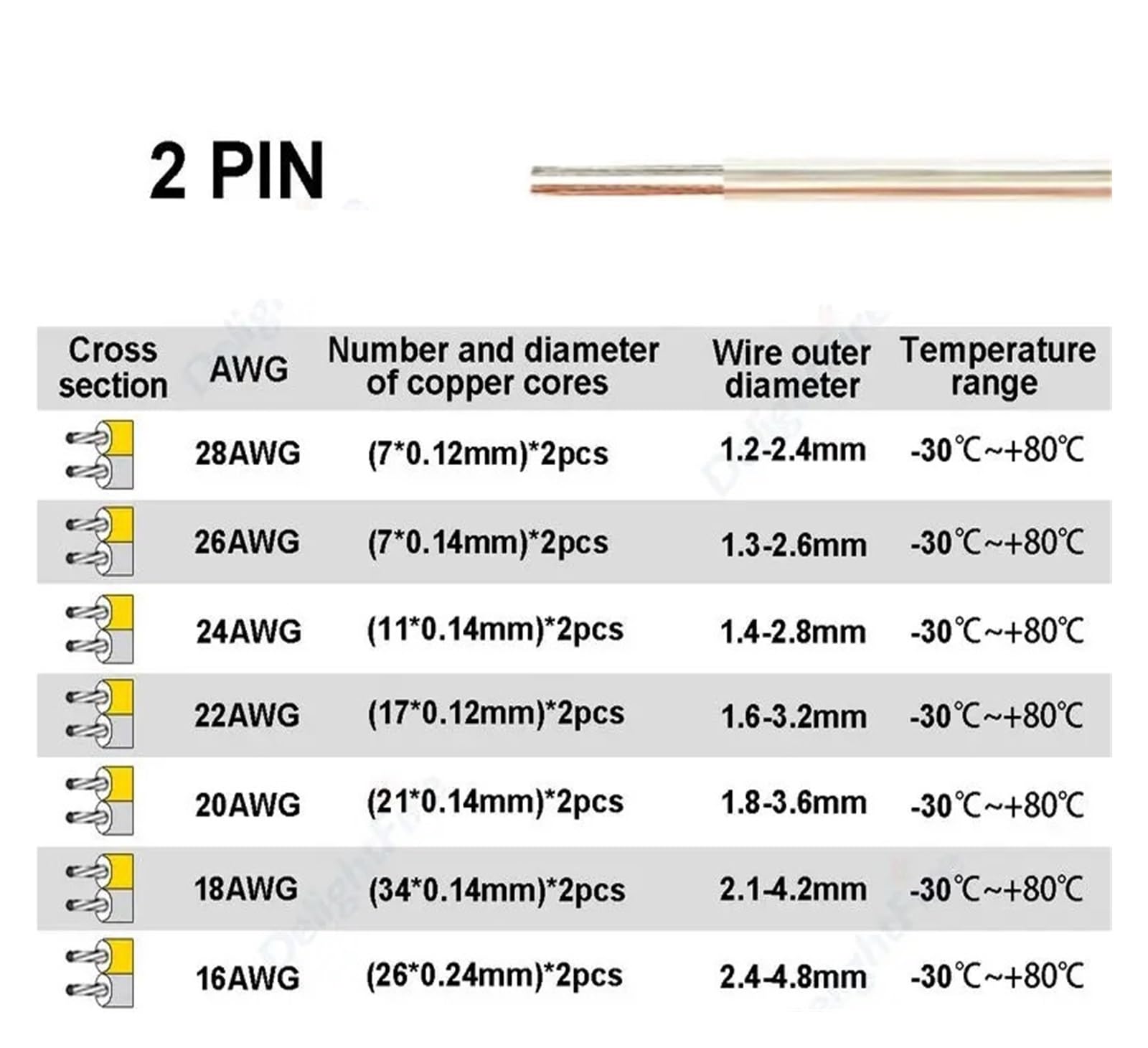 5-100m 2-pinowy Przezroczysty Przewód Elektryczny Kabel 22 20 18 AWG Głośnik Do Taśmy Świetlnej Słuchawki Audio Nagłośnienie Samochodowy(100m 18AWG)