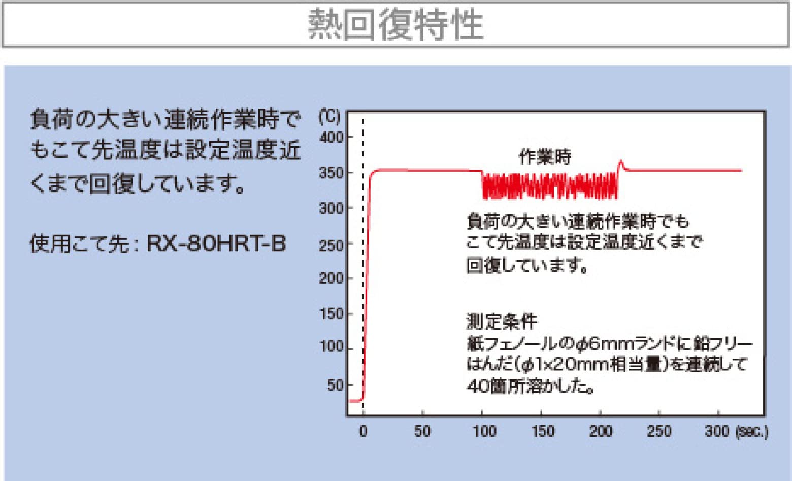 Amazon | goot(グット) 鉛フリーはんだ用こて 80W 標準タイプ RX-802AS 