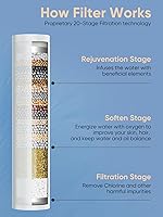 Vista 4 de Cobbe Ion Drops Filtered Shower Head with Handheld, High Pressure 4+1 Spray Mode Showerhead with Filters, Built-in Power Wash for Hard Water