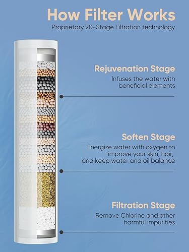 Miniatura 4 de Cobbe Cabezal de ducha con filtro de mano, cabezal de ducha de alta presión de 5 modos con filtros, lavado eléctrico integrado para agua dura,
