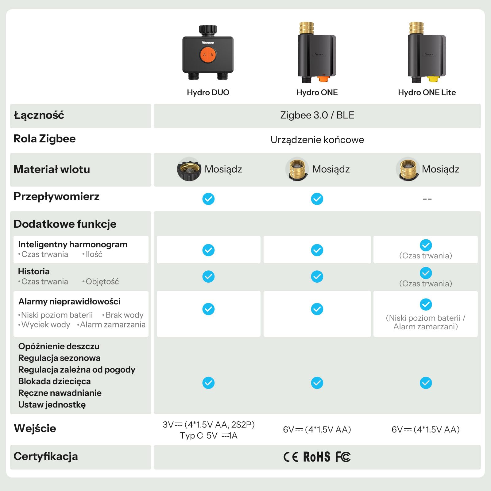 SONOFF SWV-ZF2E Hydro DUO Sterownik nawadniania Zigbee 2 strefy, mosiężne przyłącze, IP65, zasilanie Type-C i 4×AA, dostosowanie do pogody z przepływomierzem, wymaga bramki Zigbee, Home Assistant