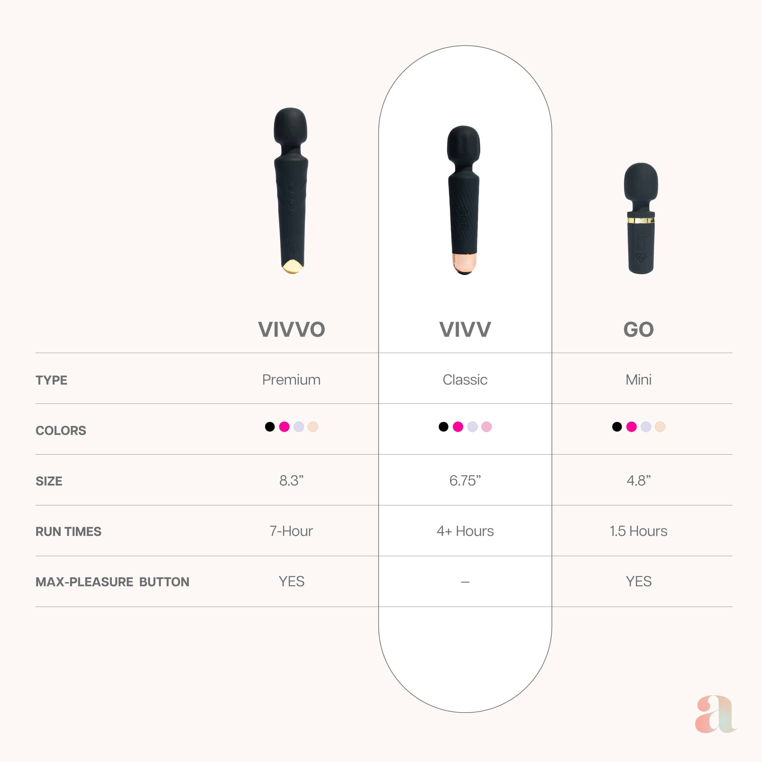 Ava Vibrator Sex Toys – 4 Hour Battery Life | Water Resistant Body Safe Silicone | Clitoral Vibrators Couples Sex Toy with multi patterns and speeds– Clit Stimulator Vibrator for Women – Discreet Gift: Black Standard - Regular